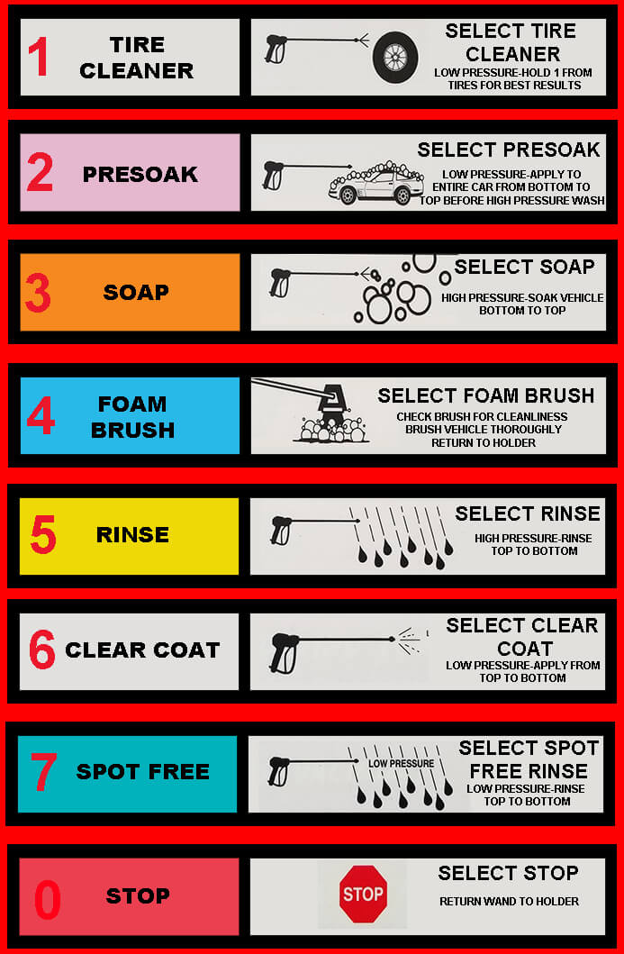 Step by Step guide to washing a car at Zeavy Car Wash.